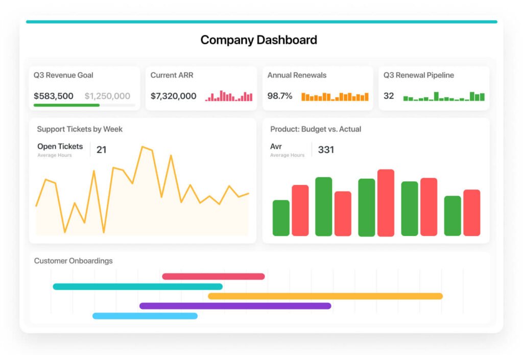 SmartSuite company dashboard